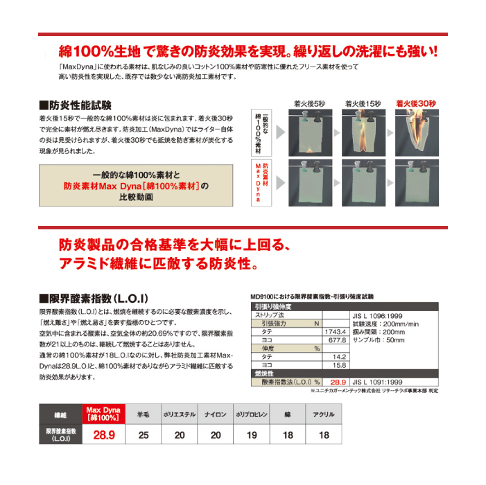 【作業着/作業服】MD1001 防炎溶接帽（ツバ付き）【MaxDyna/防炎】詳細2