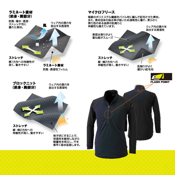 【藤和/TSDESIGN】MIDDLELAYERラミネートロングスリーブジップシャツ4235 詳細