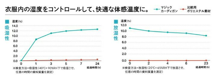 事務服カーディガンオフィスウェアEWG897EWG-897オールシーズンレディース女性用制服ユニフォームエンジョイカーシーカシマENJOY(EWG829後継品)